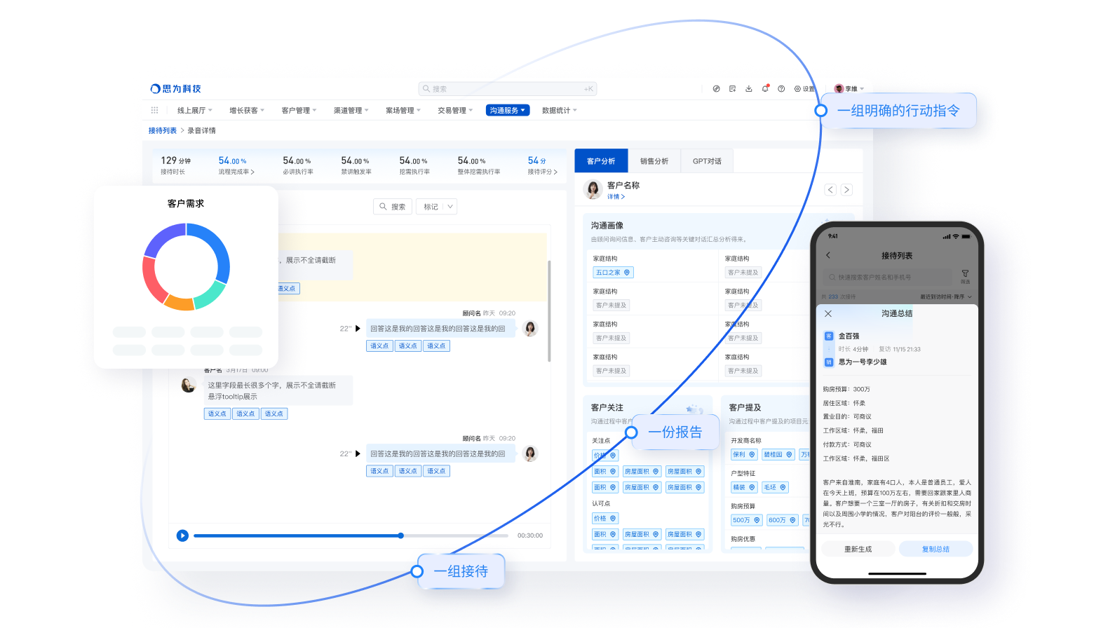 AI 自动生成客户洞察报告
